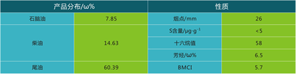 岳陽長旺化工有限公司,催化劑再生及技術咨詢,化工原材料,岳陽化工產(chǎn)品